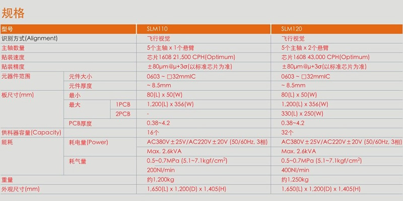 LED專用機(jī)、LENS專用機(jī)參數(shù)副本.jpg