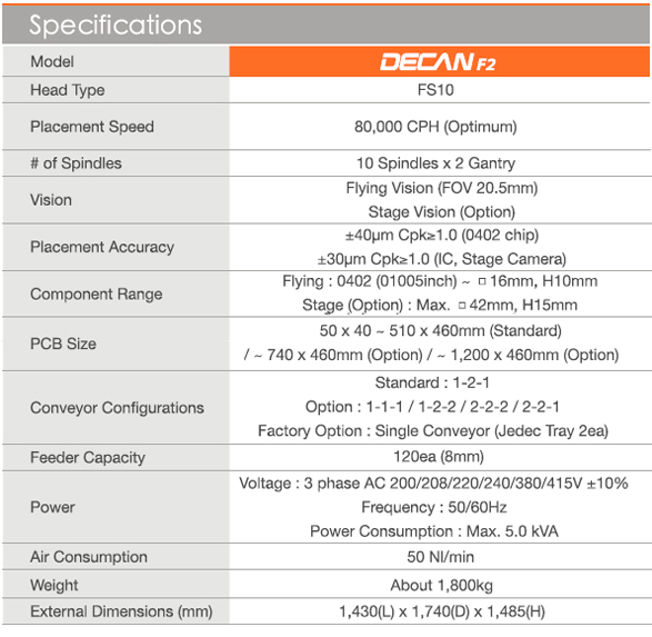 DECAN F2參數.jpg